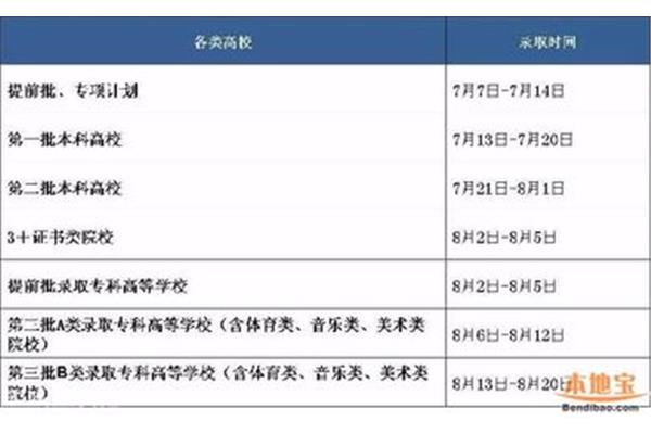 广东高考时间