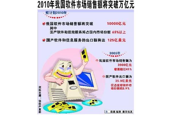 沟通的重要性
