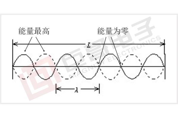 全反射条件