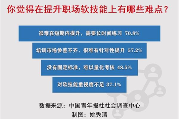 沟通的重要性