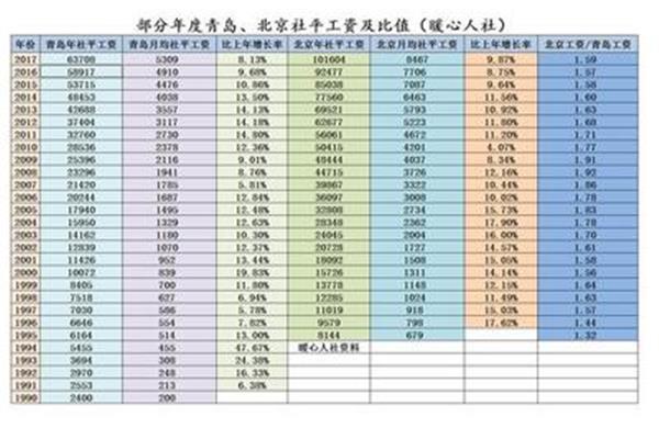 副高是什么意思