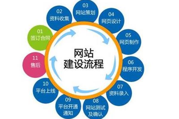 销售渠道有哪几种