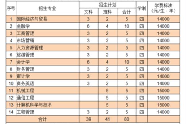 无锡太湖学院学费