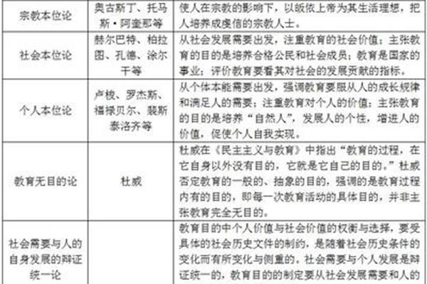 教育目的是什么
