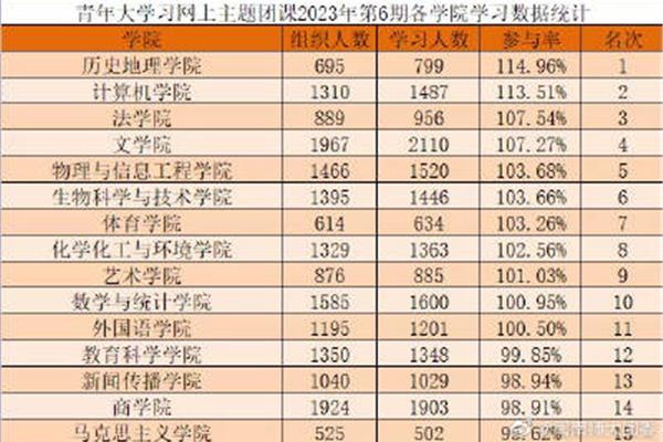 闽南师范大学排名
