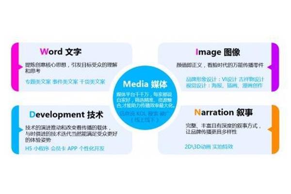 家居网络营销