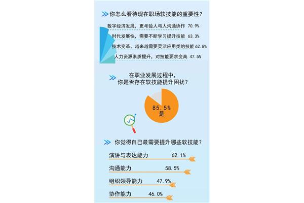 沟通的重要性