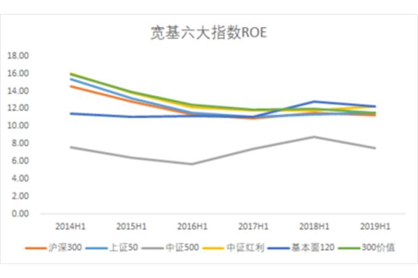 成绩代表过去