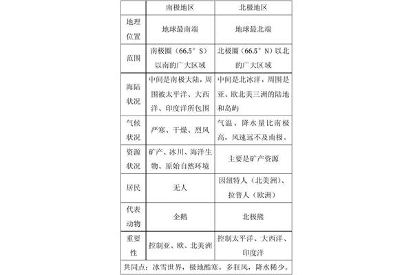 七下地理知识点