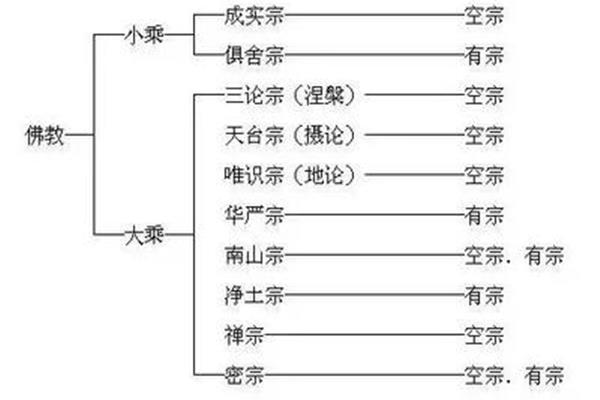 天台宗和禅宗区别