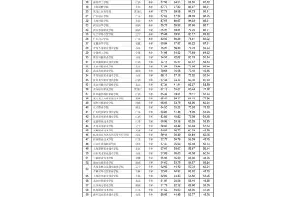 曲阜远东职业学院