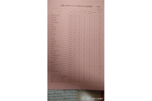 无锡太湖学院学费
