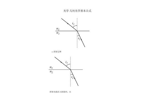 全反射条件