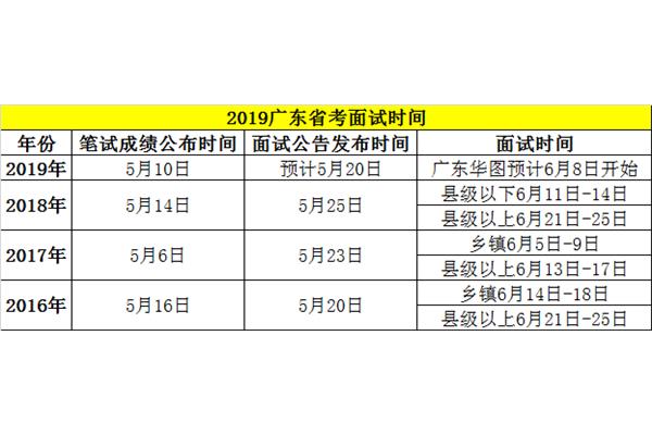 广东省考笔试时间