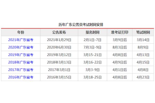 广东省考笔试时间