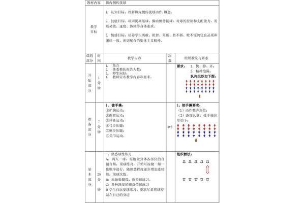 脚内侧踢球教案