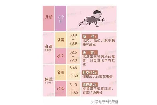 孩子生长发育表