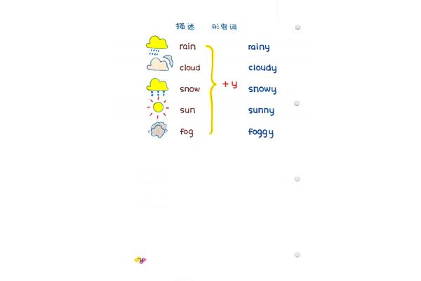 fog形容词