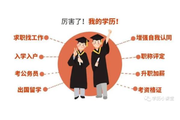 律师的学历要求