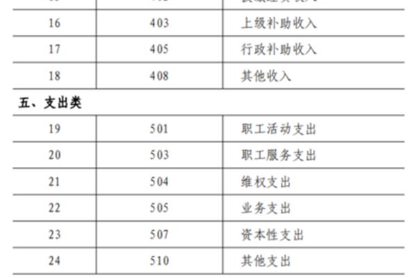 工会经费账务处理