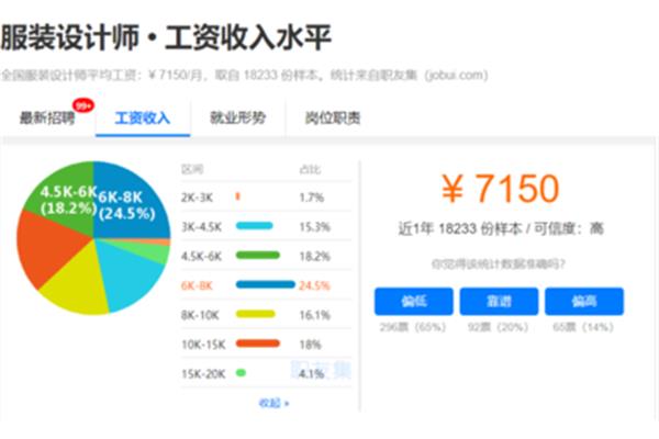服装设计师工资