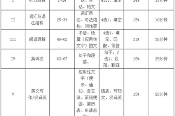 英语b级考试时间