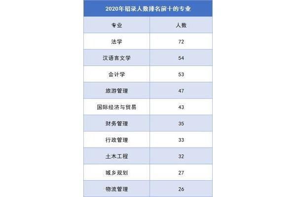 财务管理专业排名