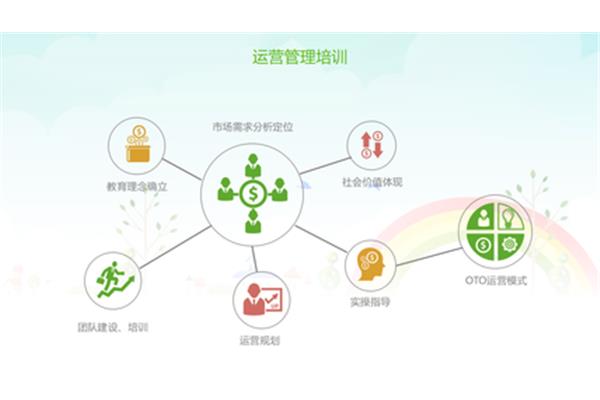 培训与管理