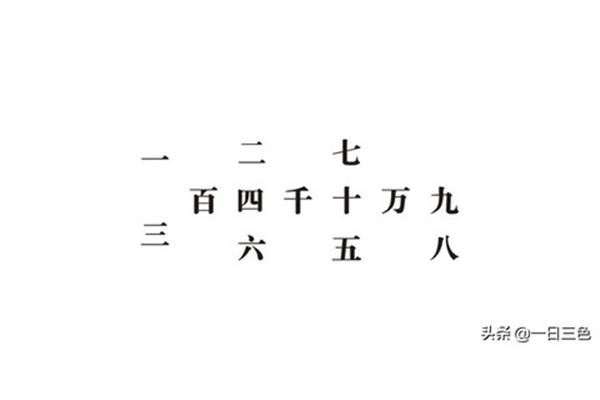八字开头成语
