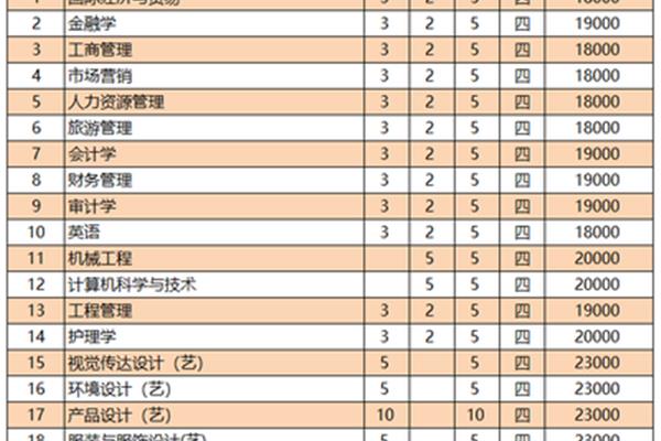 无锡太湖学院学费