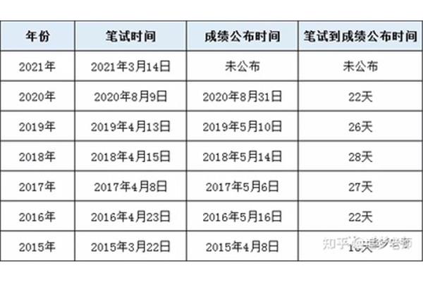 广东省考笔试时间