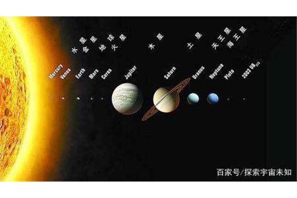 八大行星大小