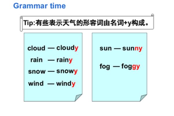 fog形容词