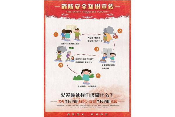 消防知识宣传
