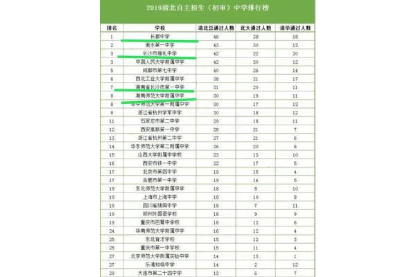 湖南高中学校排名