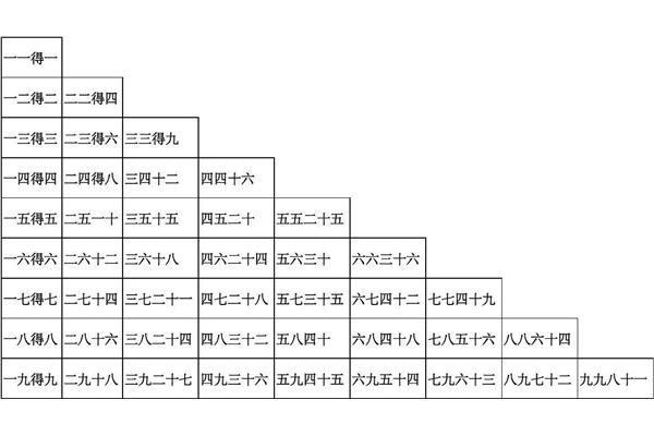 乘法口算表