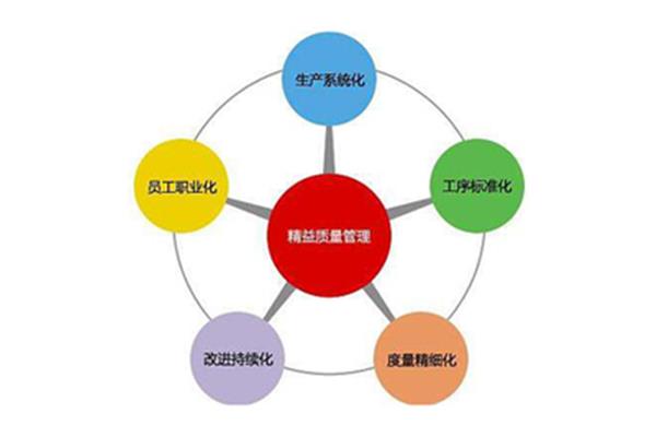 服务质量管理