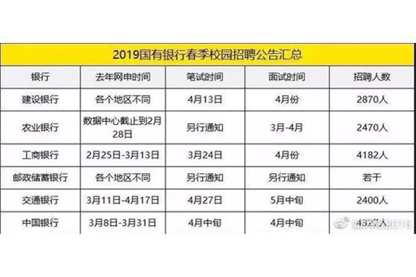 考银行考哪些科目