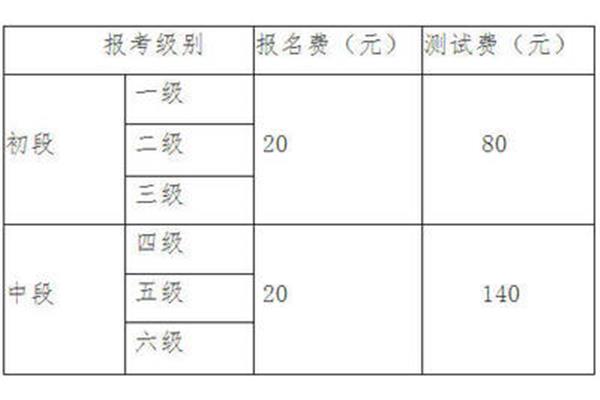四级报名费