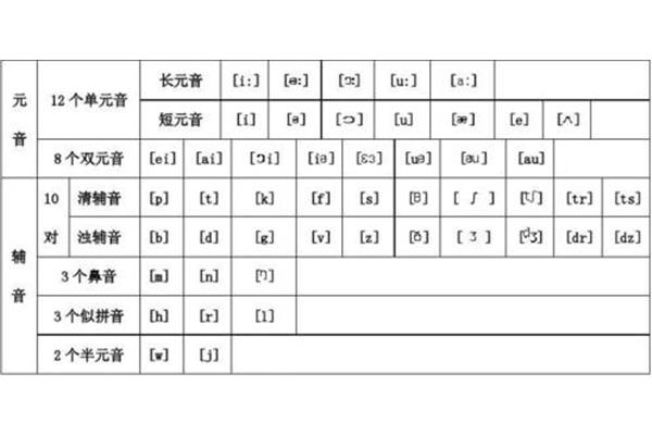 元音字母是什么
