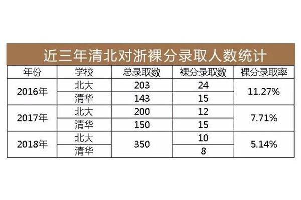浙江本科录取率