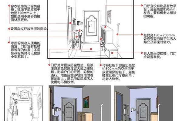 适老化设计