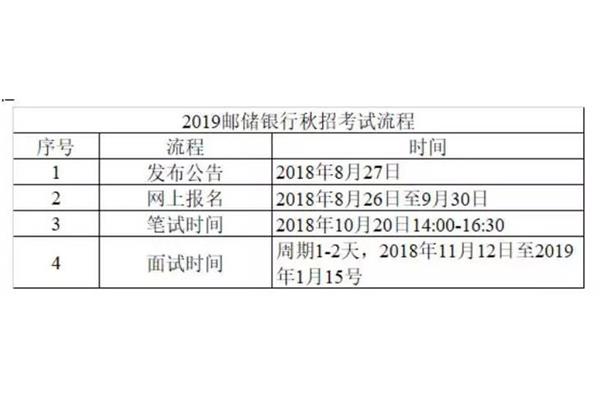 考银行考哪些科目