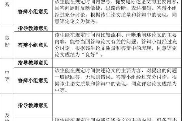 论文答辩小组评语