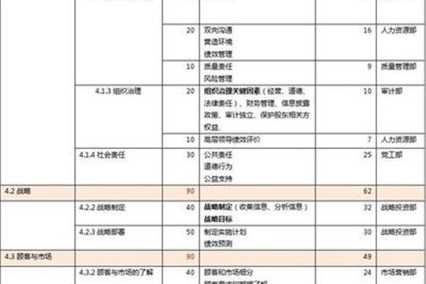 自我评价报告