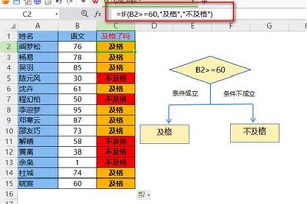 if多条件