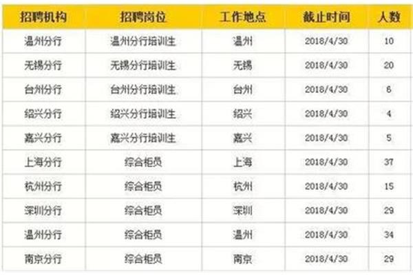 考银行考哪些科目