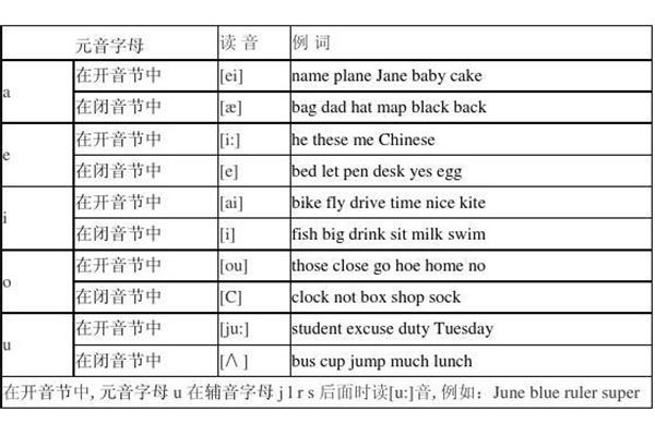 元音字母是什么