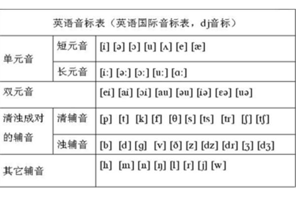 元音字母是什么