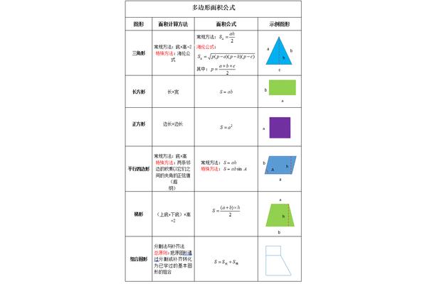 多边形面积公式